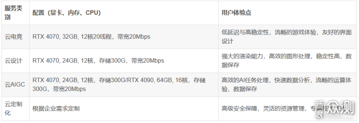 全面解析ToDesk云电脑：服务配置与应用场景_新浪众测