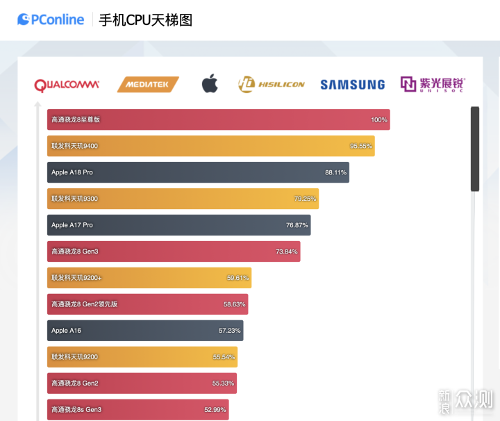 2025数码“国补”来袭，你的下一台手机这么选_新浪众测