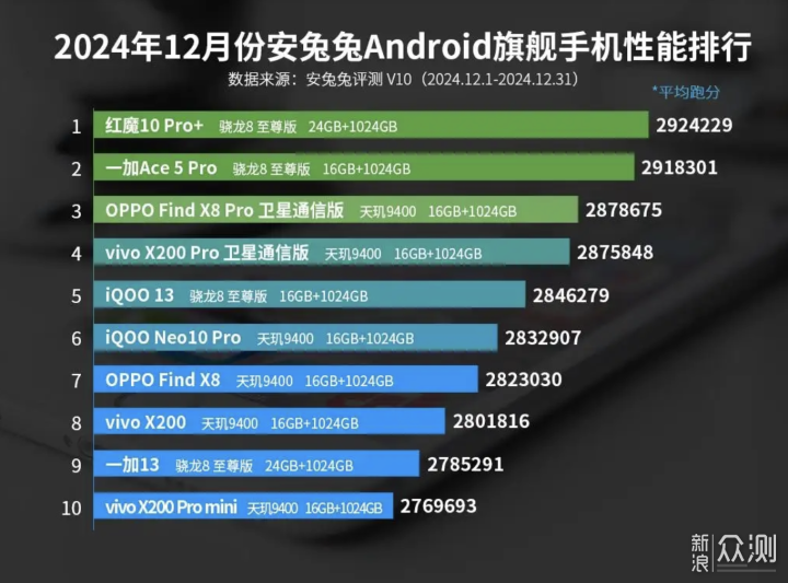 2025数码“国补”来袭，你的下一台手机这么选_新浪众测