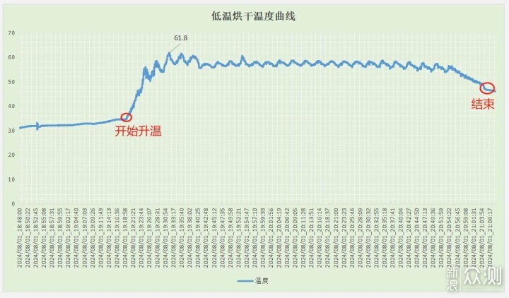 冷凝烘干机和热泵式烘干机到底哪个好？_新浪众测