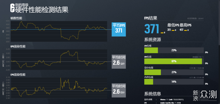 预算1.3W，但是高颜值全白影驰全家桶主机_新浪众测