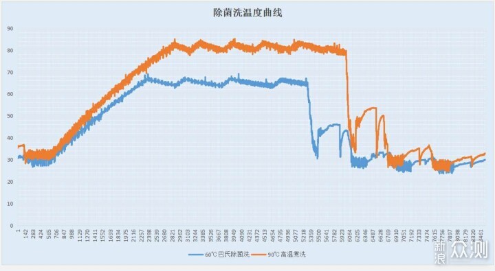 CES进行时：除了电视，TCL还有哪些产品值得买_新浪众测