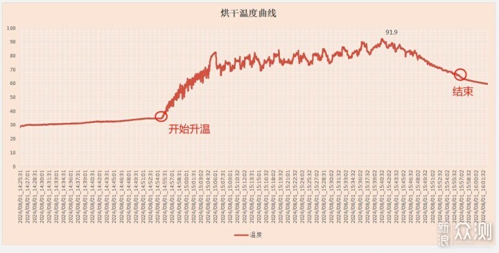 CES进行时：除了电视，TCL还有哪些产品值得买_新浪众测