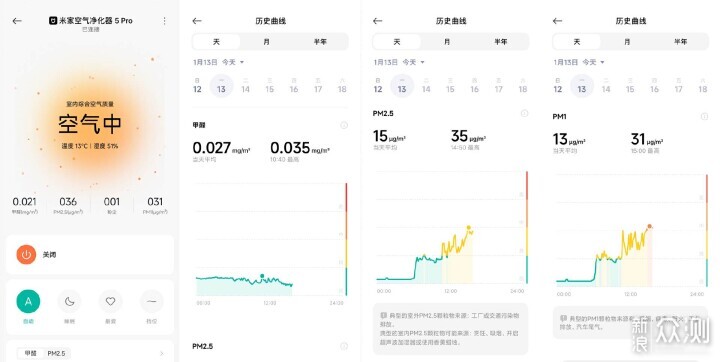 国补后只要两千！小米新品空气净化器5Pro体验_新浪众测