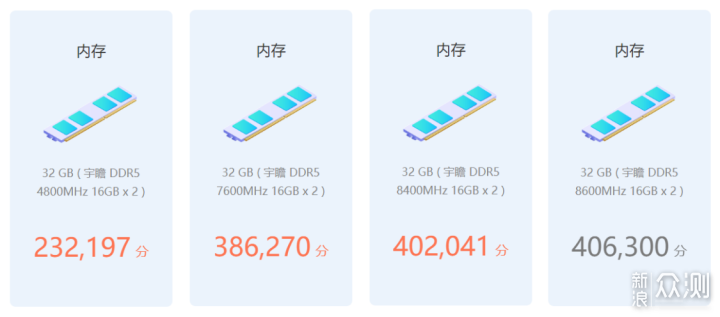 小白也能轻松超频8400MT/s，宇瞻D5内存实测_新浪众测