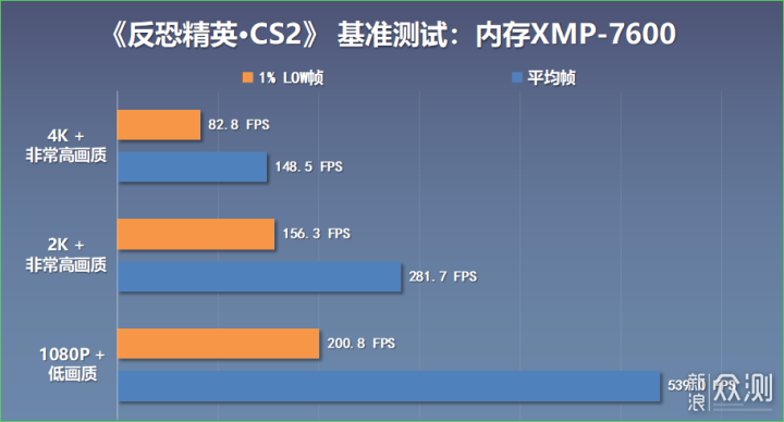 小白也能轻松超频8400MT/s，宇瞻D5内存实测_新浪众测