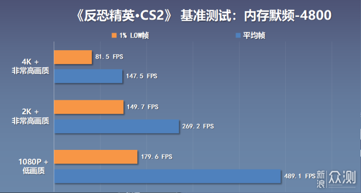 小白也能轻松超频8400MT/s，宇瞻D5内存实测_新浪众测