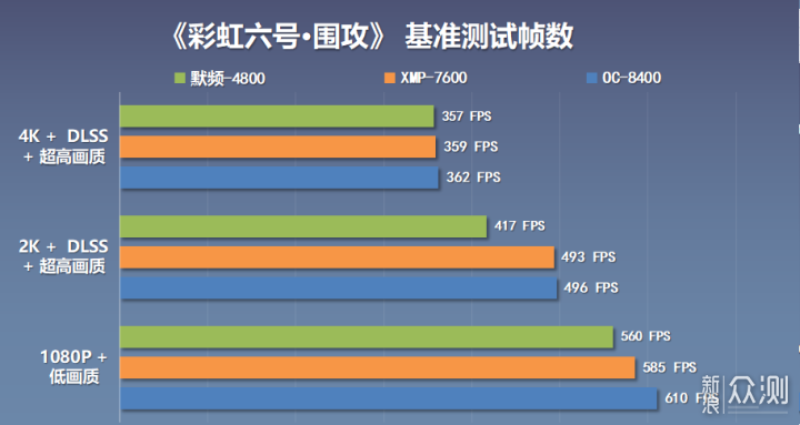 小白也能轻松超频8400MT/s，宇瞻D5内存实测_新浪众测