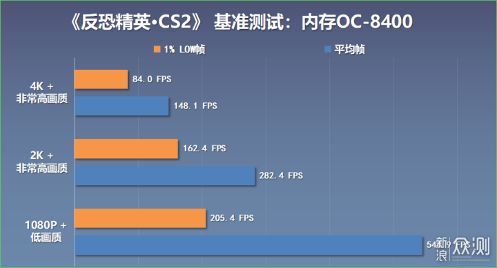 小白也能轻松超频8400MT/s，宇瞻D5内存实测_新浪众测