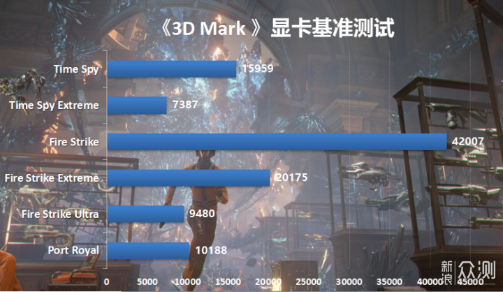 甜品来袭，新的2K守门员？5060Ti显卡实测分享_新浪众测