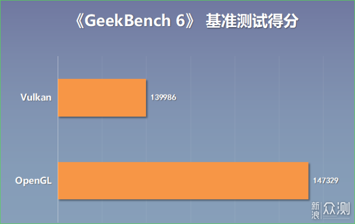 甜品来袭，新的2K守门员？5060Ti显卡实测分享_新浪众测
