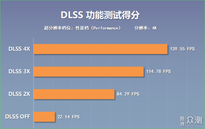 甜品来袭，新的2K守门员？5060Ti显卡实测分享_新浪众测