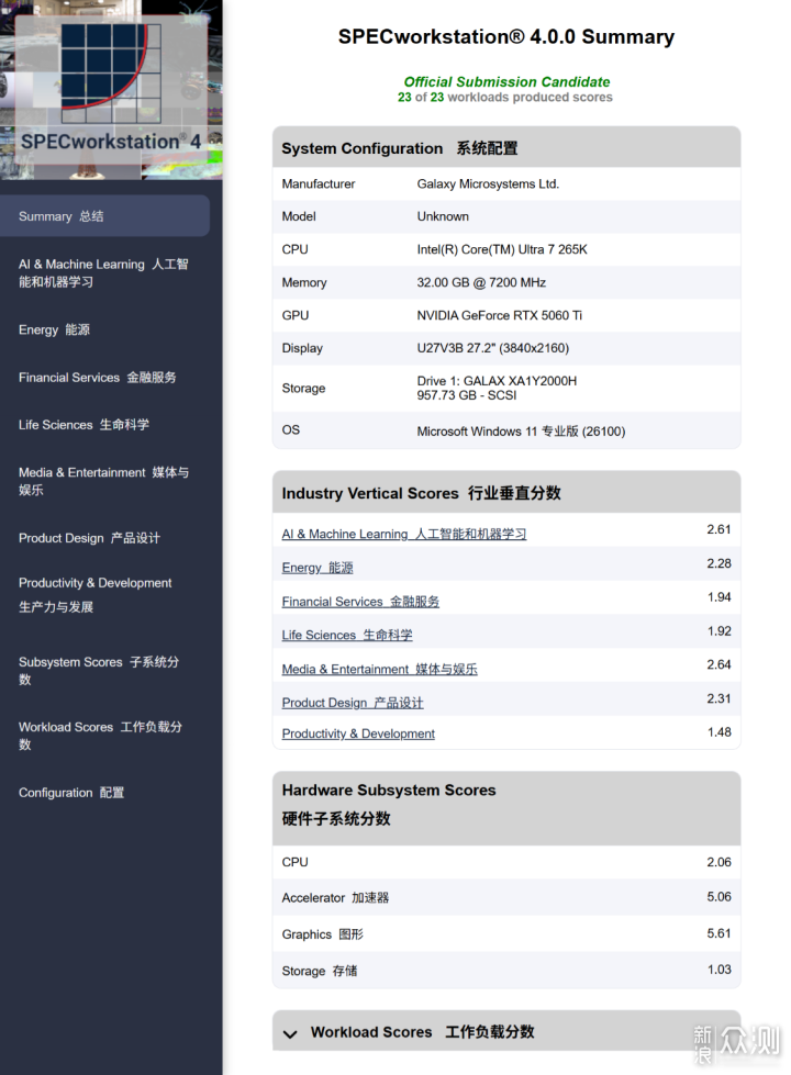 甜品来袭，新的2K守门员？5060Ti显卡实测分享_新浪众测
