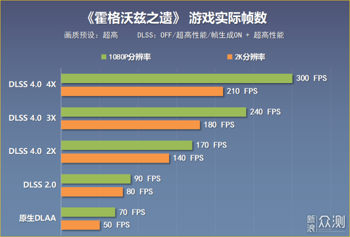 甜品来袭，新的2K守门员？5060Ti显卡实测分享_新浪众测