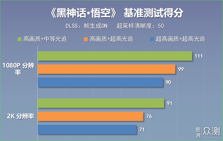 甜品来袭，新的2K守门员？5060Ti显卡实测分享_新浪众测