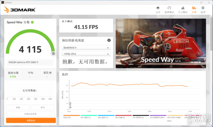 甜品来袭，新的2K守门员？5060Ti显卡实测分享_新浪众测