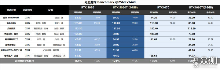 适用性很好！RTX5060 Ti金属大师白金版MAX OC_新浪众测