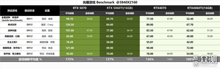 适用性很好！RTX5060 Ti金属大师白金版MAX OC_新浪众测