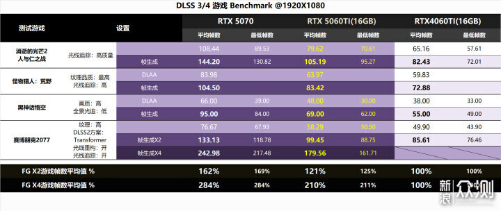 适用性很好！RTX5060 Ti金属大师白金版MAX OC_新浪众测