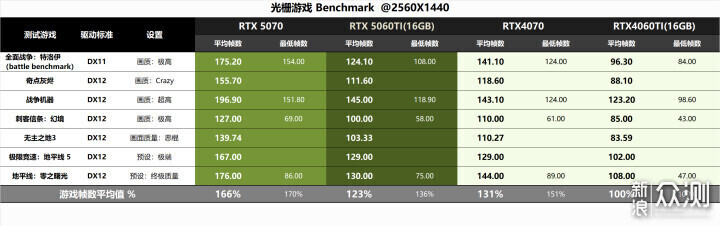 适用性很好！RTX5060 Ti金属大师白金版MAX OC_新浪众测
