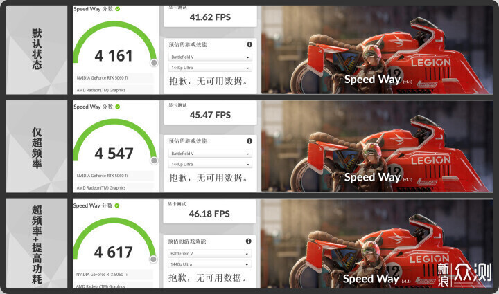 适用性很好！RTX5060 Ti金属大师白金版MAX OC_新浪众测