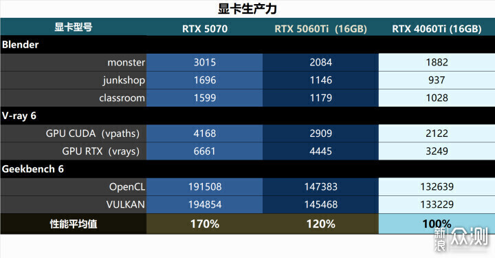 适用性很好！RTX5060 Ti金属大师白金版MAX OC_新浪众测