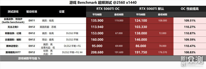 适用性很好！RTX5060 Ti金属大师白金版MAX OC_新浪众测