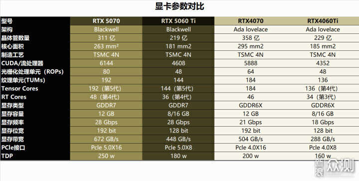 适用性很好！RTX5060 Ti金属大师白金版MAX OC_新浪众测