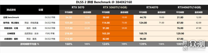 适用性很好！RTX5060 Ti金属大师白金版MAX OC_新浪众测