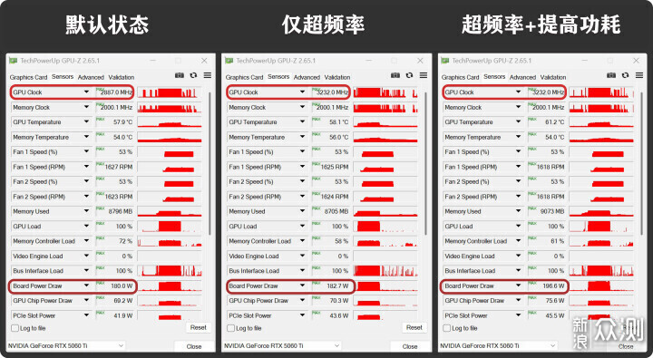 适用性很好！RTX5060 Ti金属大师白金版MAX OC_新浪众测