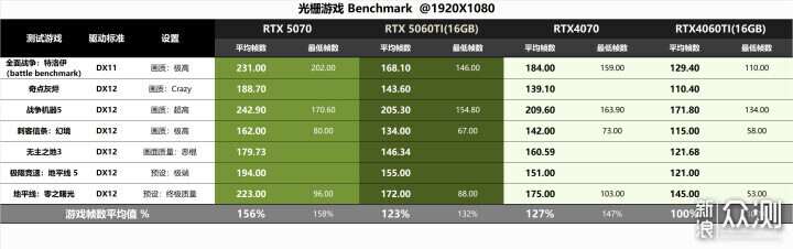 适用性很好！RTX5060 Ti金属大师白金版MAX OC_新浪众测