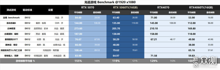 适用性很好！RTX5060 Ti金属大师白金版MAX OC_新浪众测