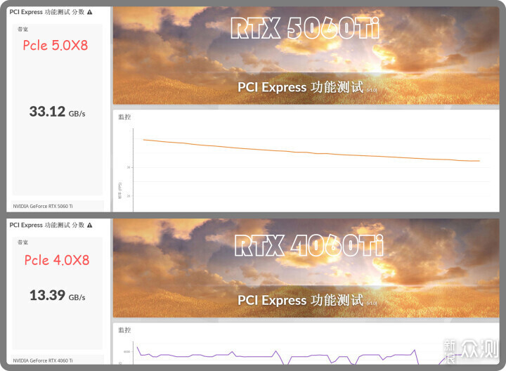 适用性很好！RTX5060 Ti金属大师白金版MAX OC_新浪众测