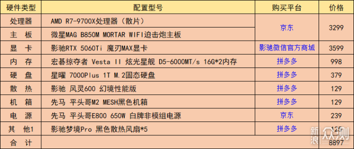 预算9K不到的9700X+5060Ti显卡装机配置分享_新浪众测