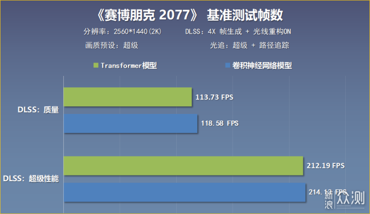 预算9K不到的9700X+5060Ti显卡装机配置分享_新浪众测
