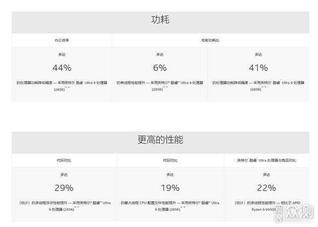 爆降千元被忽略的超值CPU英特爾Ultra 7 265KF_新浪眾測