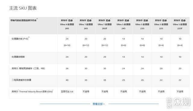 爆降千元被忽略的超值CPU英特尔Ultra 7 265KF_新浪众测