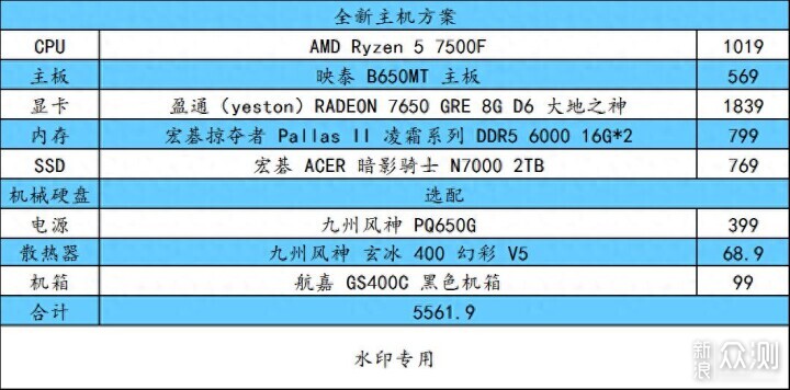 本条618可能是购买的最佳时间
