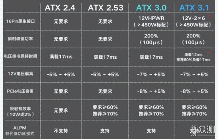 MSI MAG A850GLS PCIE5破坏
