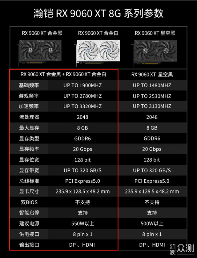 AMD Radeon RX 9060XT 8GB/16GB