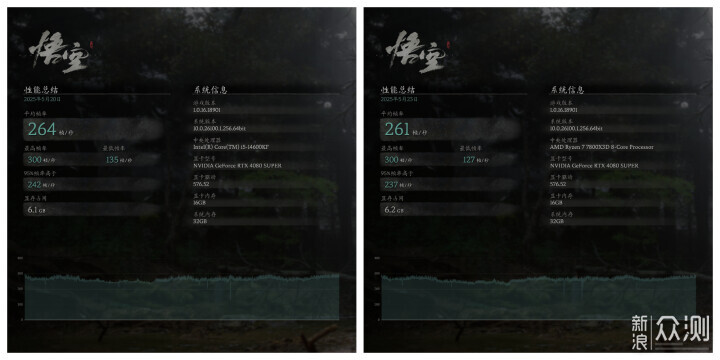 游戏不稳？你可能忽略了这2个参数！_新浪众测