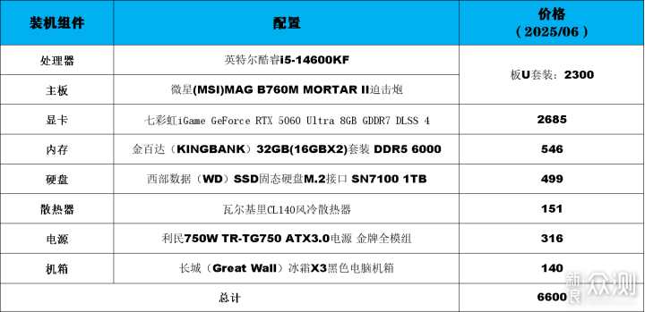 价格狂降到白菜价？英特尔酷睿i5-14600KF装机_新浪众测