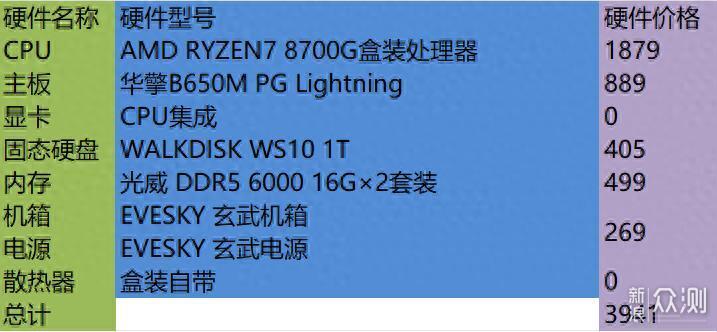 今年有很多好的CPU + GPU！如何收集这个618游戏机