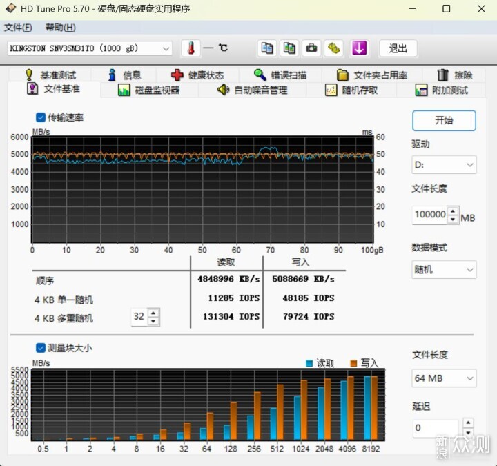 2230版NV3助力打造宇宙超强移动PSSD！_新浪众测