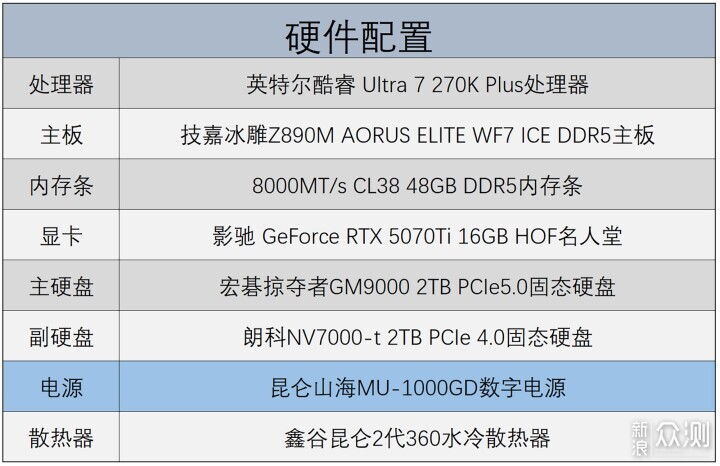 昆仑山海MU-1000GD数字电源拆解+装机实测_新浪众测