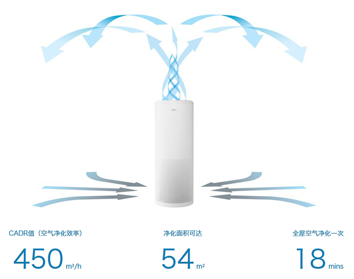 芬兰LIFAair空净机器人免费试用,评测