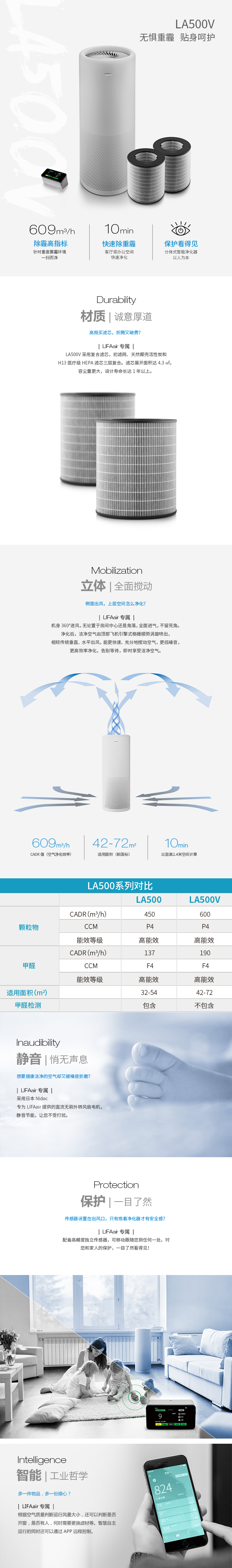 LIFAair LA500V空净机器人免费试用,评测