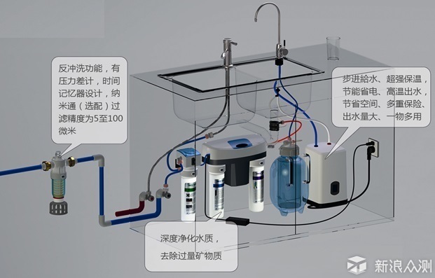 卫士净水器安装示意图图片