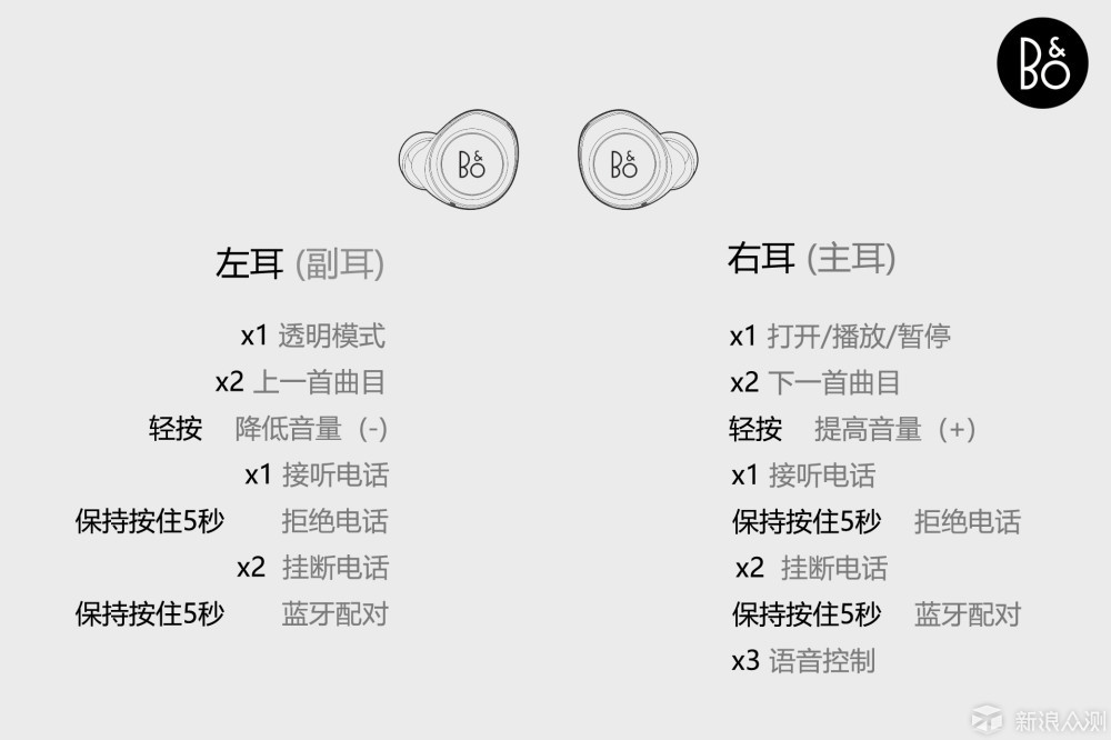 蓝牙耳机使用方法图片