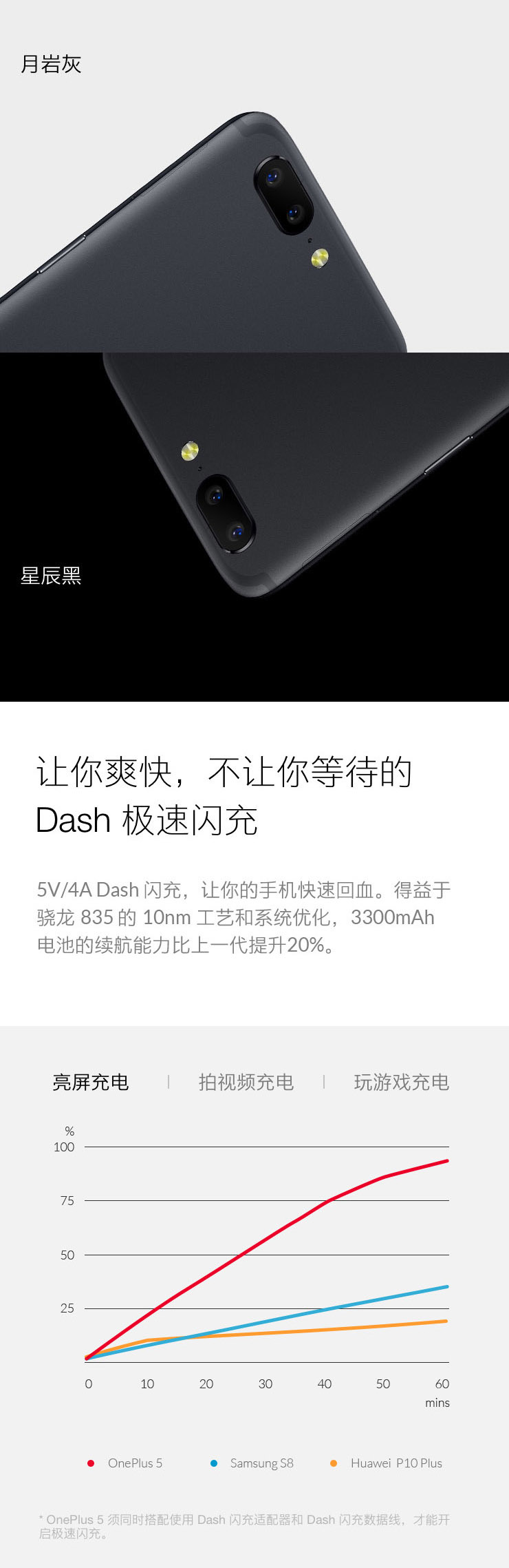 OnePlus 5手机免费试用,评测